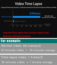 4K Dual Lens GPS Mini Dash Cam